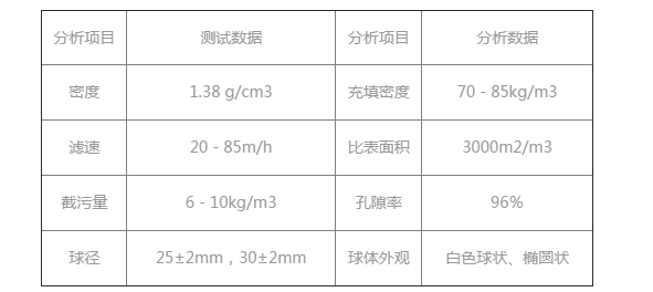 改性纖維球?yàn)V料容重參數(shù)表